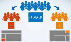 با ایجاد صفحات لندینگ مشتریان بالقوه را به مشتریان واقعی تبدیل نمایید!