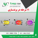 11مرحله در برندسازی