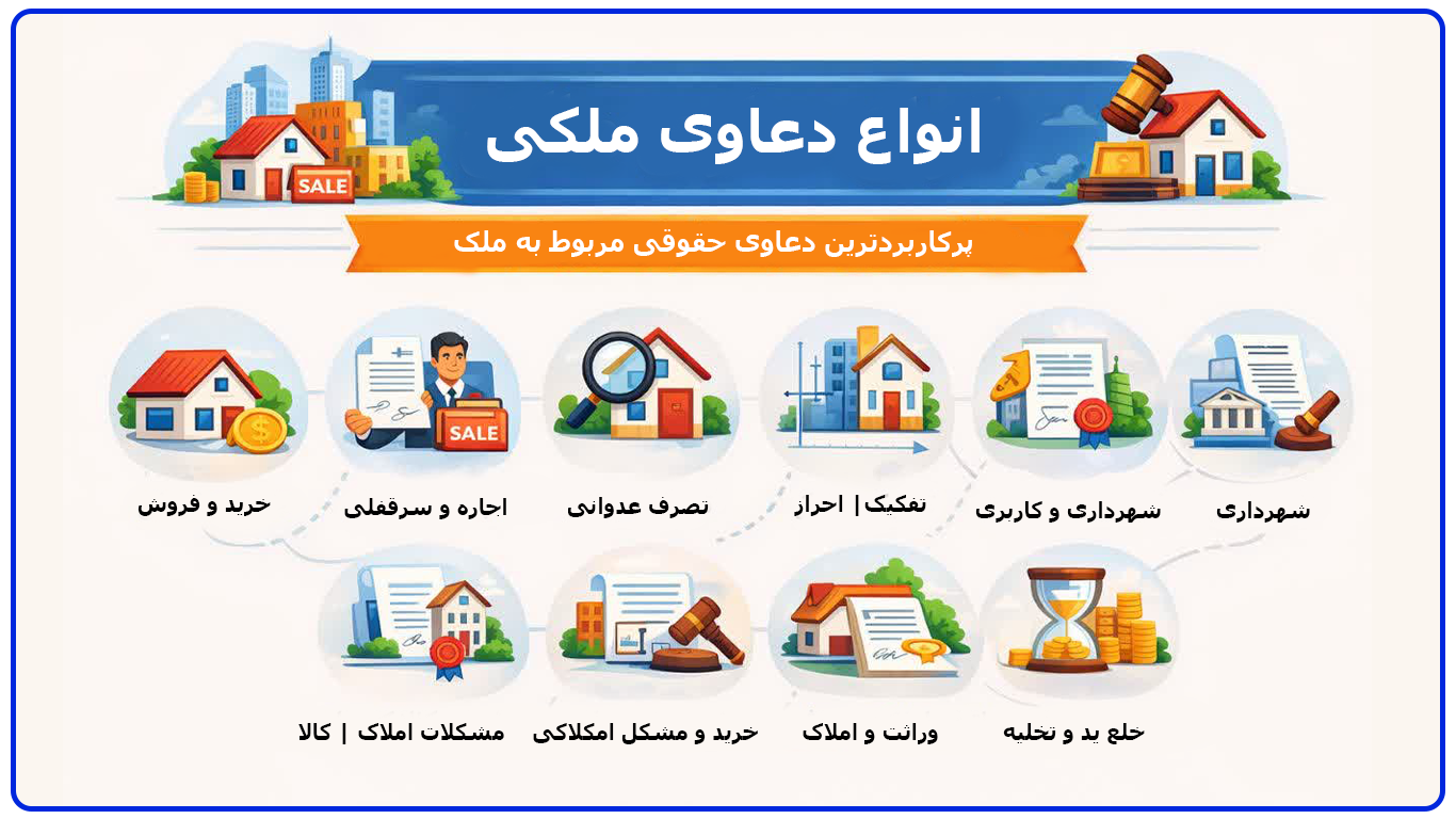 انواع دعاوی ملکی