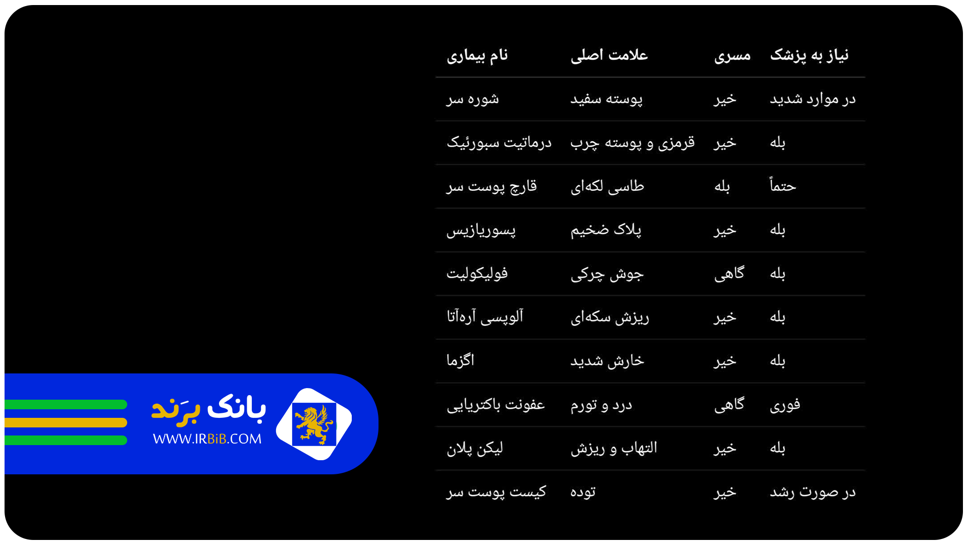 بیماری های پوست سر در جدول