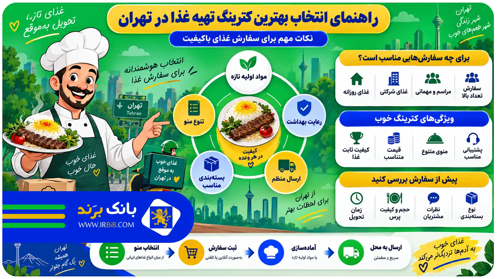 بهترین کترینگ تهیه غذا در تهران | برای هر نوع سفارش غذا چه کترینگی مناسبتر است؟