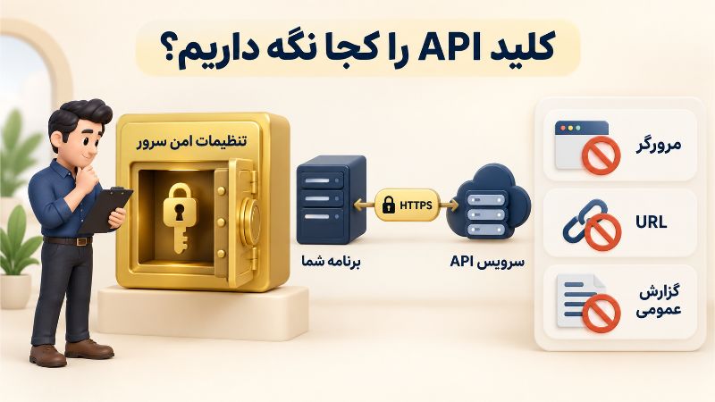 محل امن کلید API در سرور و جلوگیری از افشای آن در مرورگر، URL و گزارش عمومی