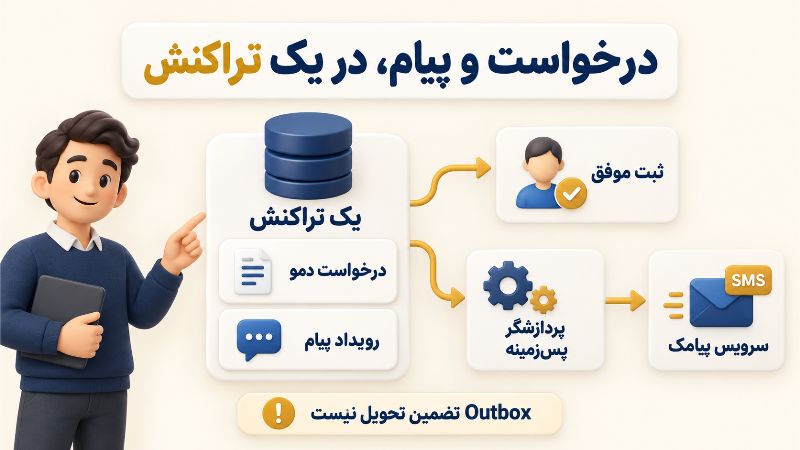ثبت درخواست دمو و رویداد پیام در یک تراکنش و ارسال پسزمینه با الگوی Outbox